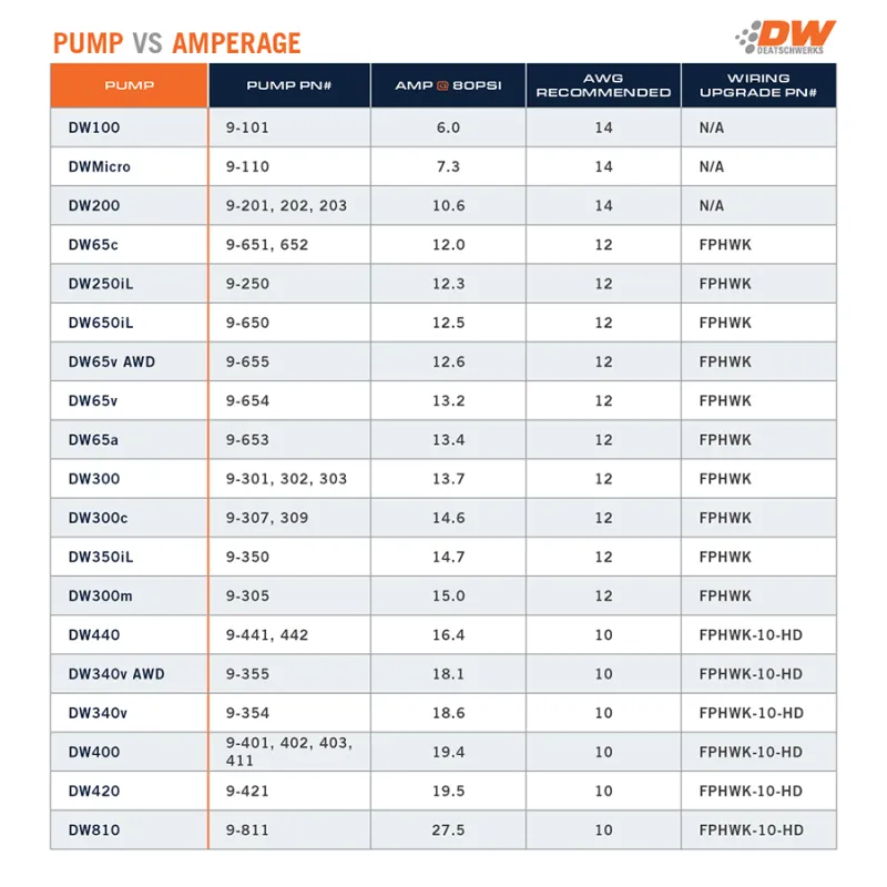 DeatschWerks 340 LPH DW300 Series In-Tank Fuel Pump